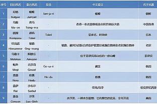 必威国际成员名单截图4