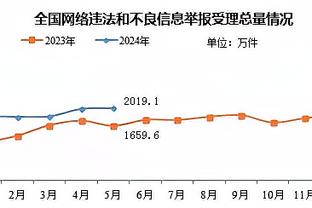 湖人替补里夫斯28分&其余合计仅2分 八村海斯范德彪皆挂零